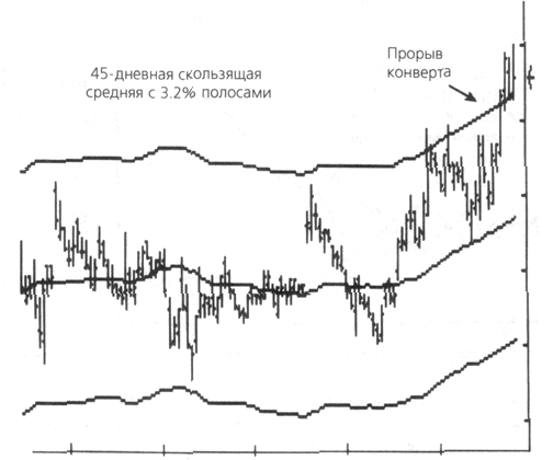 Конверт