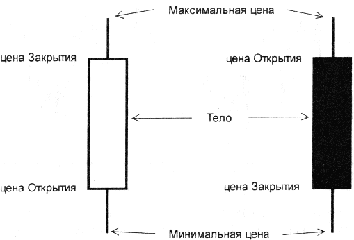 svecha